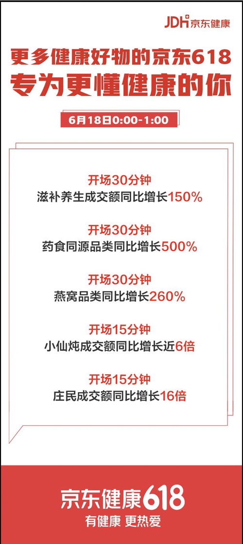 哪里可以购买燕窝：全面指南，涵盖线上线下购物地点及推荐商家